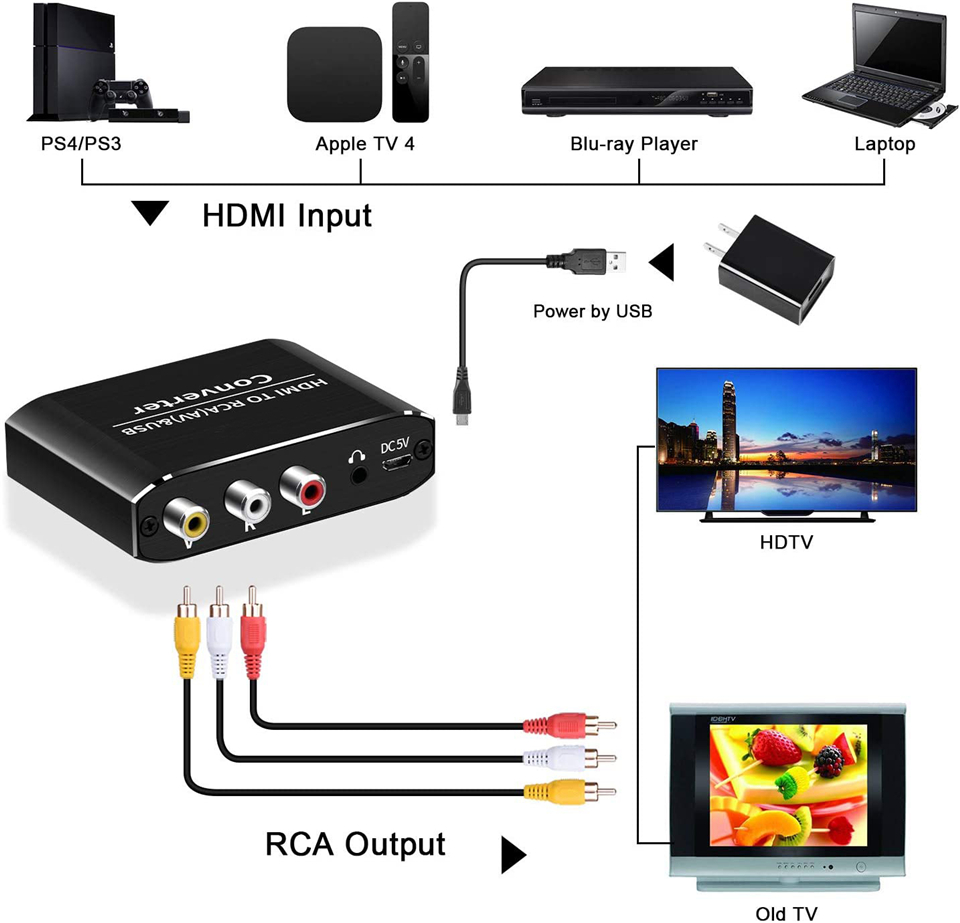 Navceker hdmi para av scaler a - Scart To Hdmi avaliação e preço