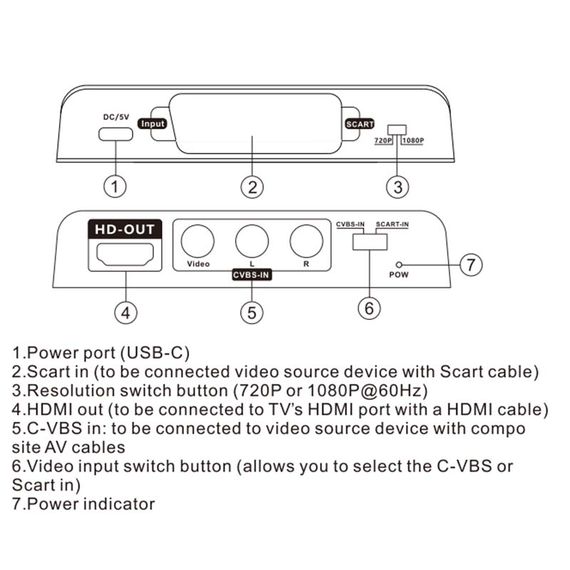 Conversor Scart para HDMI 2-em - Scart To Hdmi avaliação e preço