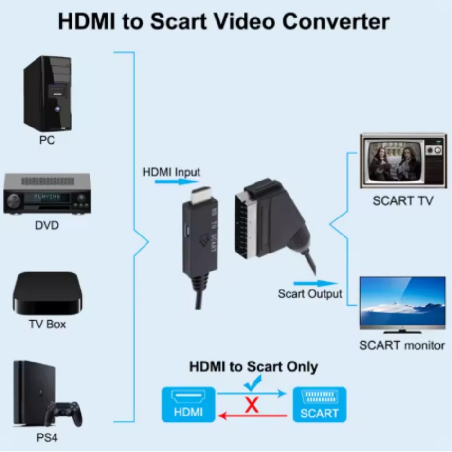 Conversor HDMI-Compatível para - Scart To Hdmi avaliação e preço